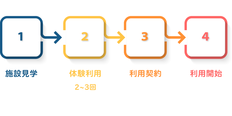 リトルポート甲子園口の新規ご契約案内